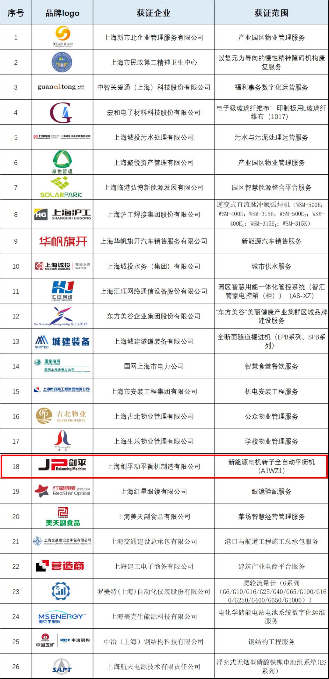 上海劍平榮獲上海品牌認(rèn)證 上海劍平榮獲上海品牌認(rèn)證